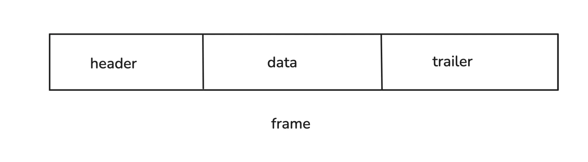 Frame
