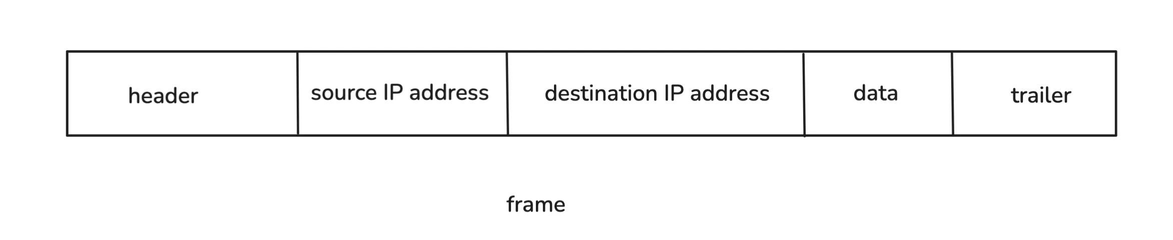 Frame